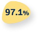97.1%